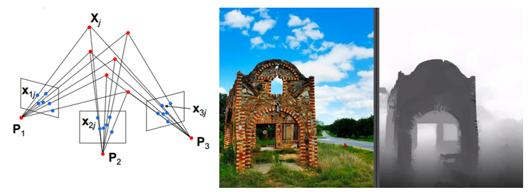 View Synthesis by 3D Image Reconstruction